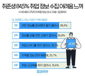 취업 정보 수집 어려움